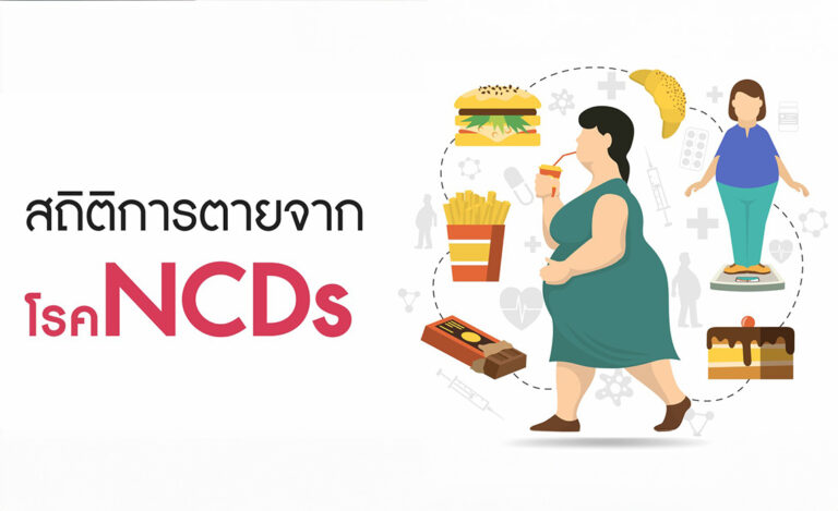 Read more about the article NCDs