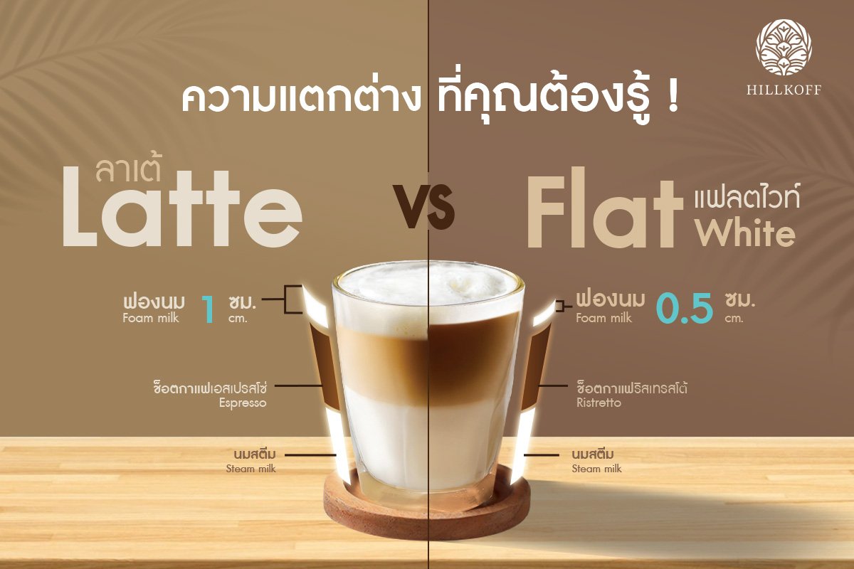 You are currently viewing ความแตกต่างที่คุณต้องรู้ Latte Vs Flat White