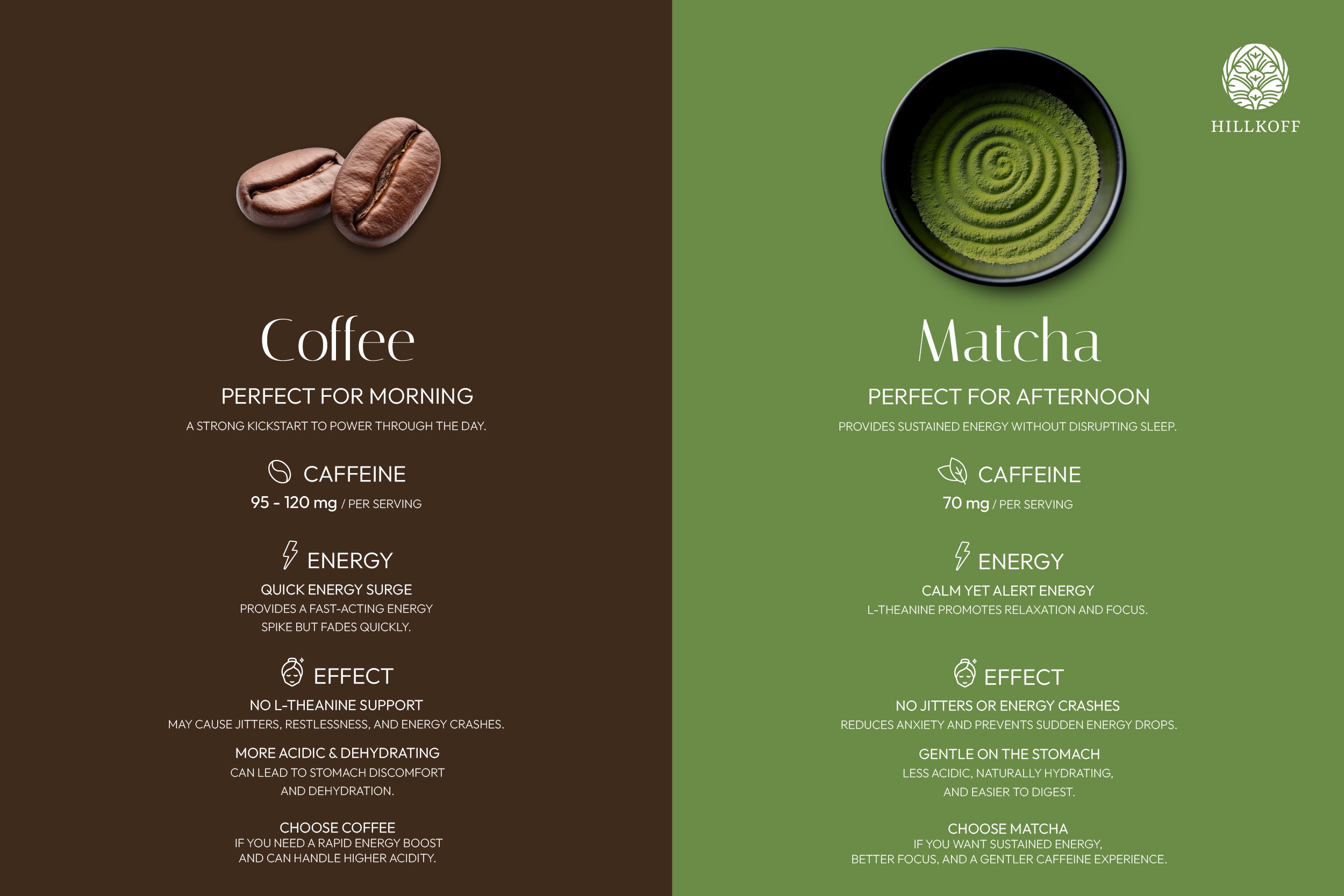 You are currently viewing Coffee vs Matcha แบบไหนที่ใช่สำหรับคุณ?