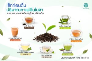Read more about the article เช็กก่อนดื่ม.. ปริมาณคาเฟอีนในชา ความหลากหลายที่ควรรู้ก่อนเลือกดื่ม