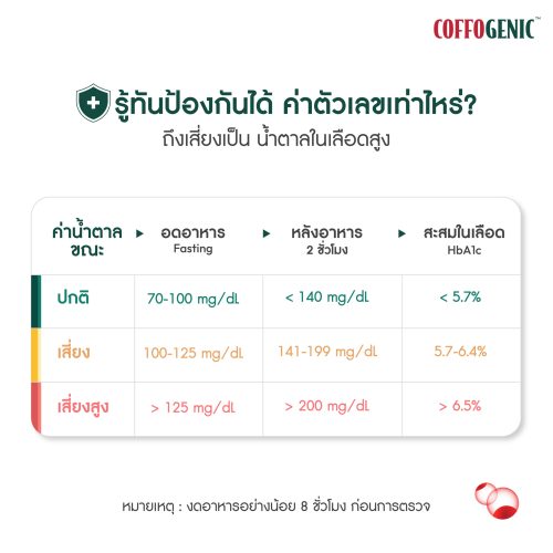 น้ำตาลในเลือดสูง ภัยเงียบที่เร่งความเสื่อมของร่างกาย-03 น้ำตาลในเลือดสูง ภัยเงียบที่เร่งความเสื่อมของร่างกาย-03