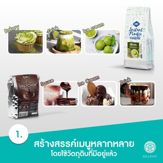 How to ลดต้นทุนในร้านกาแฟ1 How to ลดต้นทุนในร้านกาแฟ1